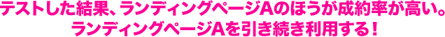 テストした結果、ランディングページAのほうが成約率が高い。ランディングページAを引き続き利用する！